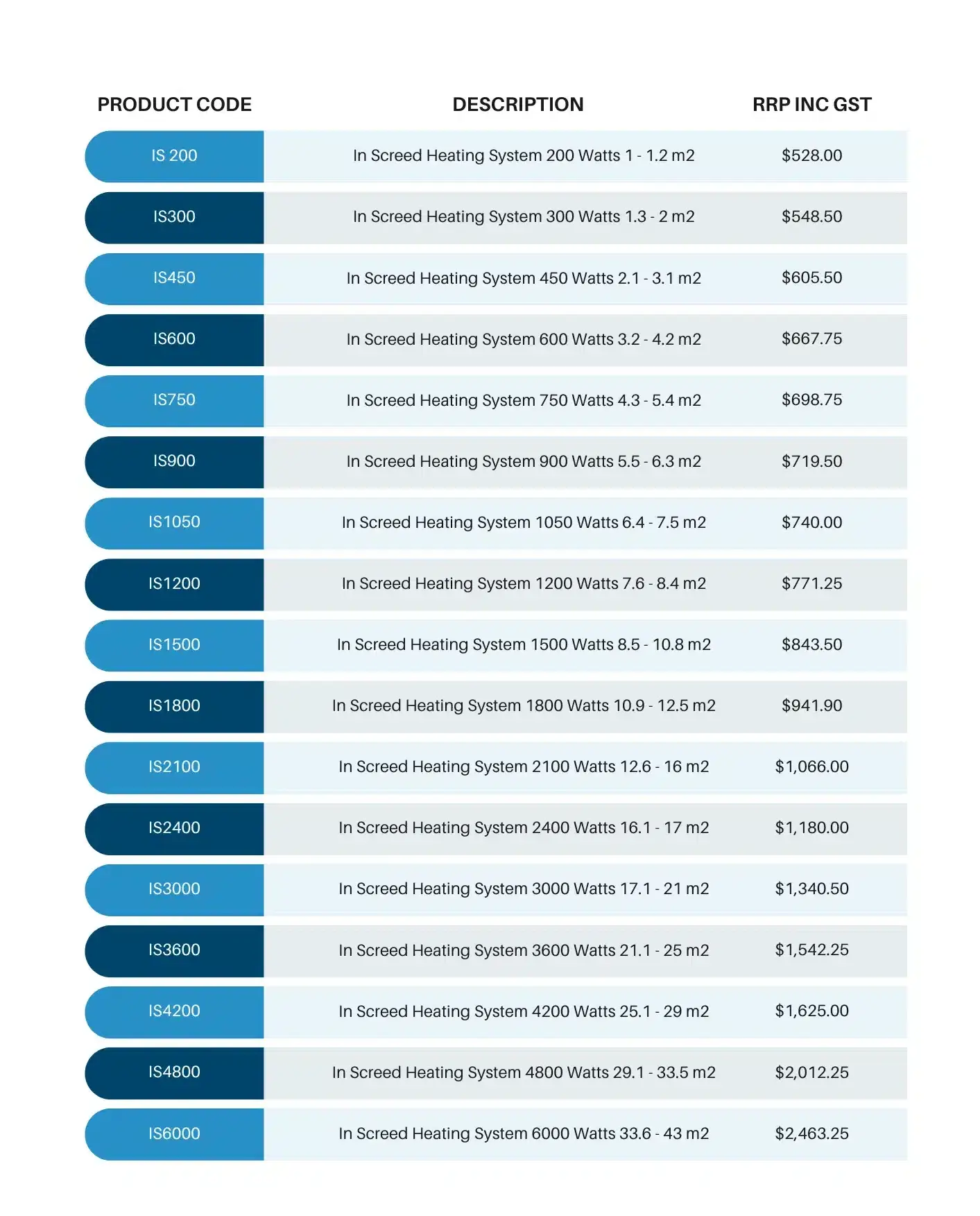 In Screed Heating Pricelist