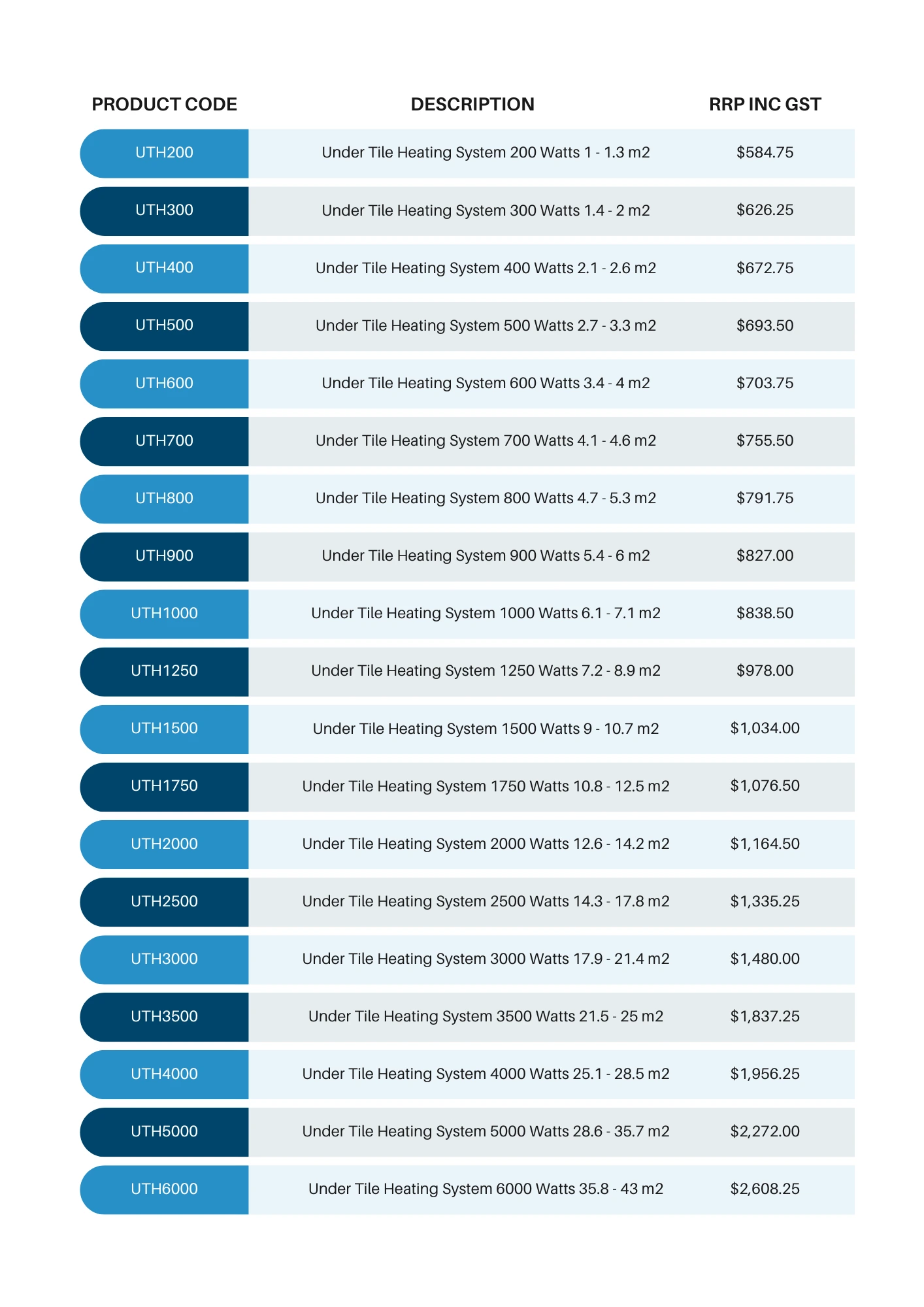 Under Tile Heating Pricelist